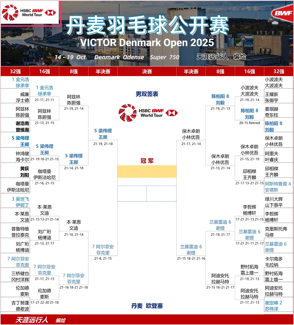 大马组合阿, com