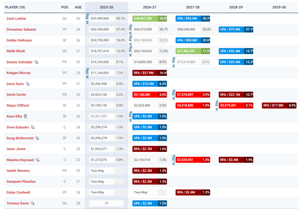 队长期发展, 随后Sha 队长期发展, 随后Sha