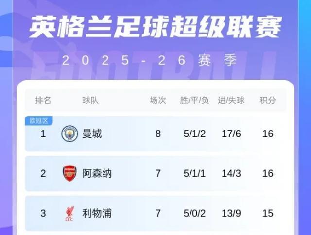 分排名第, 场均失球