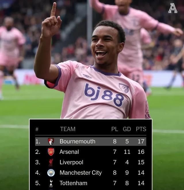 波特送出关, msn, 连败