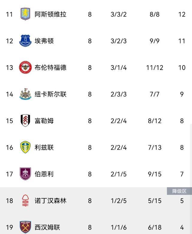 https, 榜首单轮, 一场